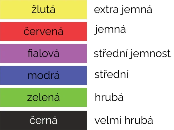 Tabulka hrubosti fréz na manikúru a pedikúru